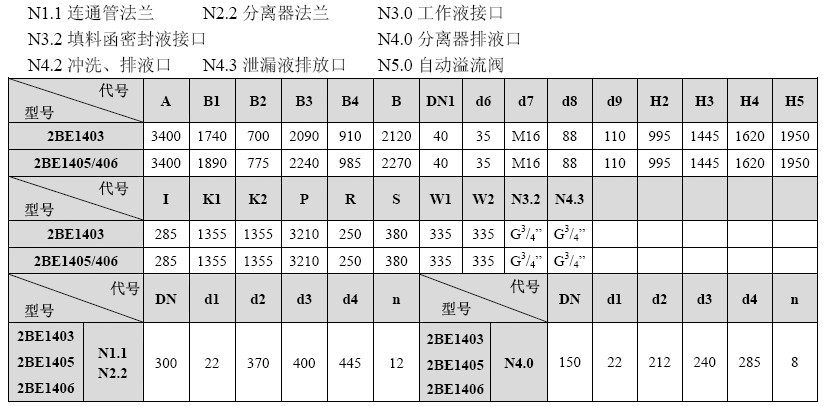 2BE1 403/405/406Ƥ(dng)ˮh(hun)ʽձðbߴ